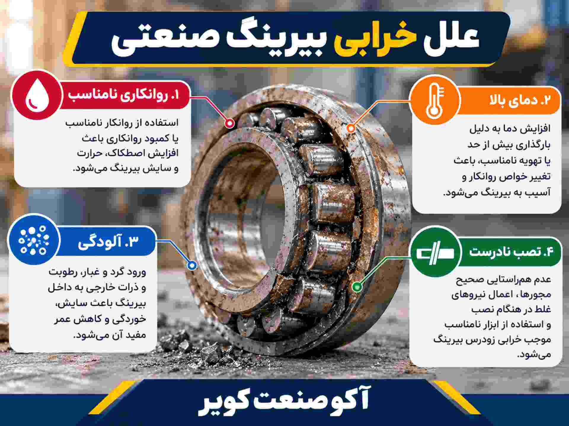 الگوهای خرابی سطح مسیر غلتش بیرینگ صنعتی